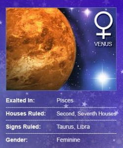 Jaká planeta je teď v Taurus?