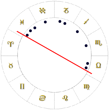 astrology chart shape bowl