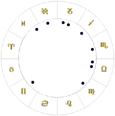 astrology shape bucket