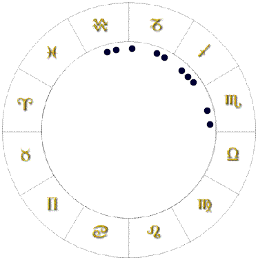 astrology shape bundle