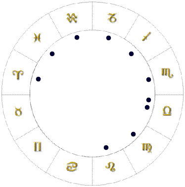 astrology shape locomotive