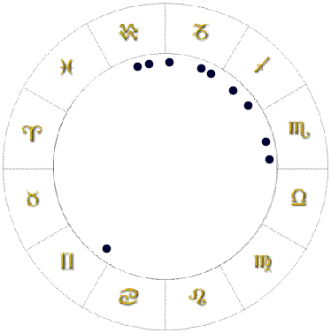 astrology shape sling