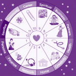 Casele Astrologice