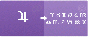 jupiter in the signs